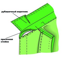 Пошив воротника стойка