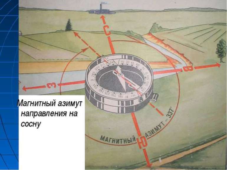 Магнитный азимут 