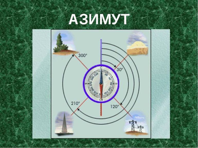 Что называется азимутом